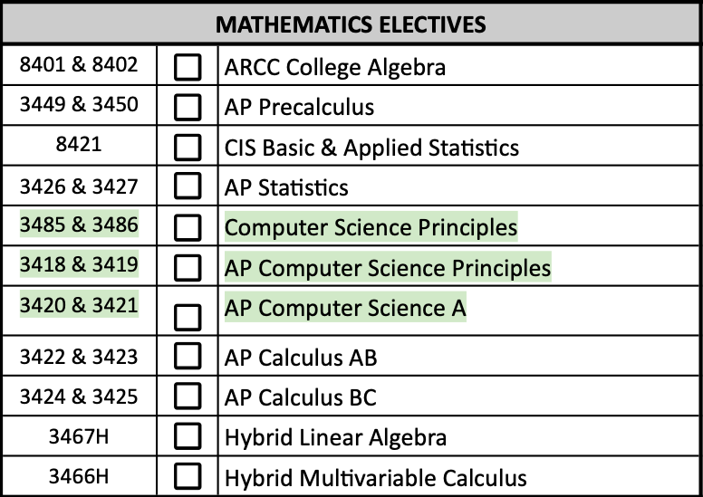 Mounds View High School computer science course offerings