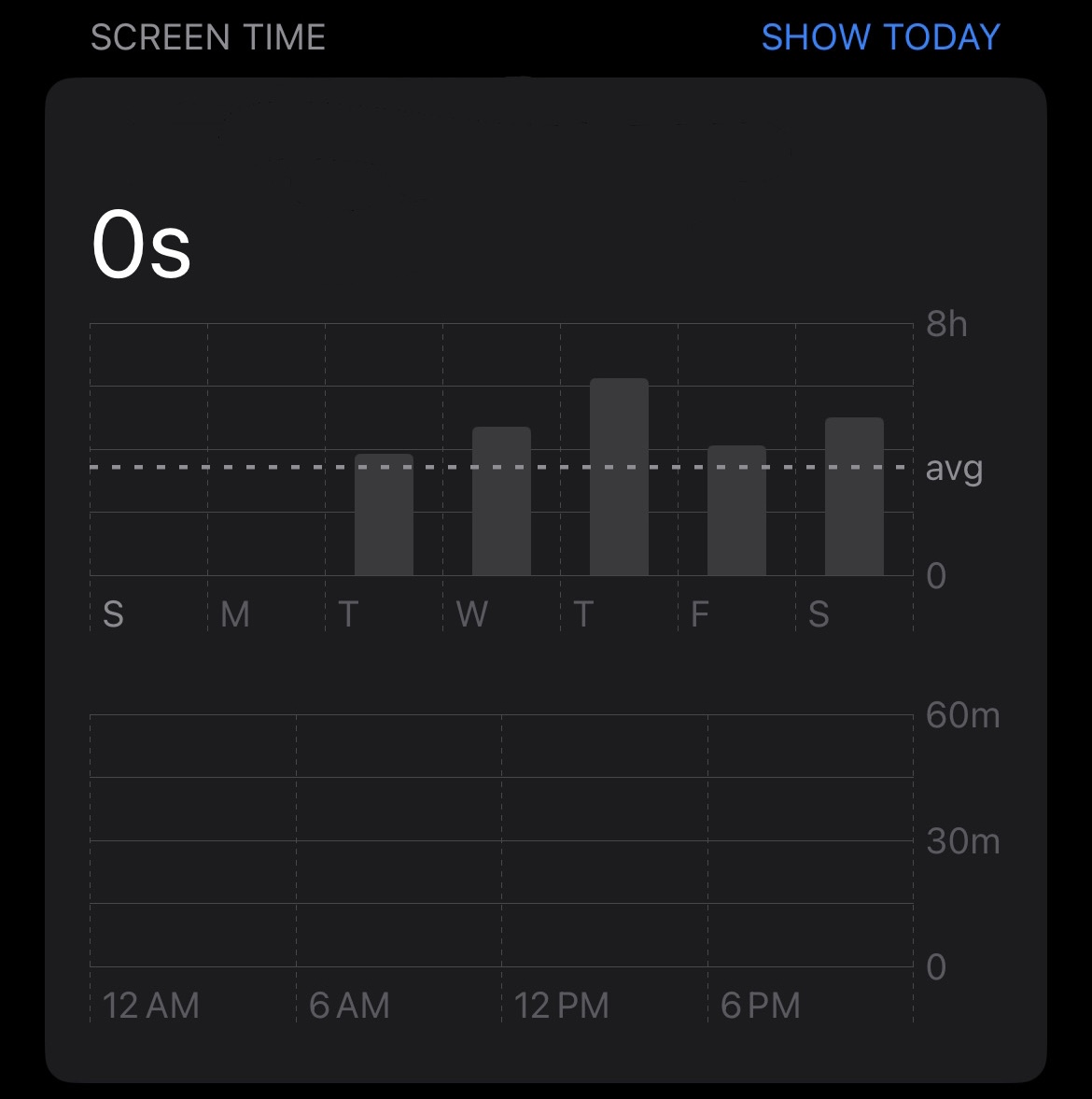 Screenshot of Apple screen time.